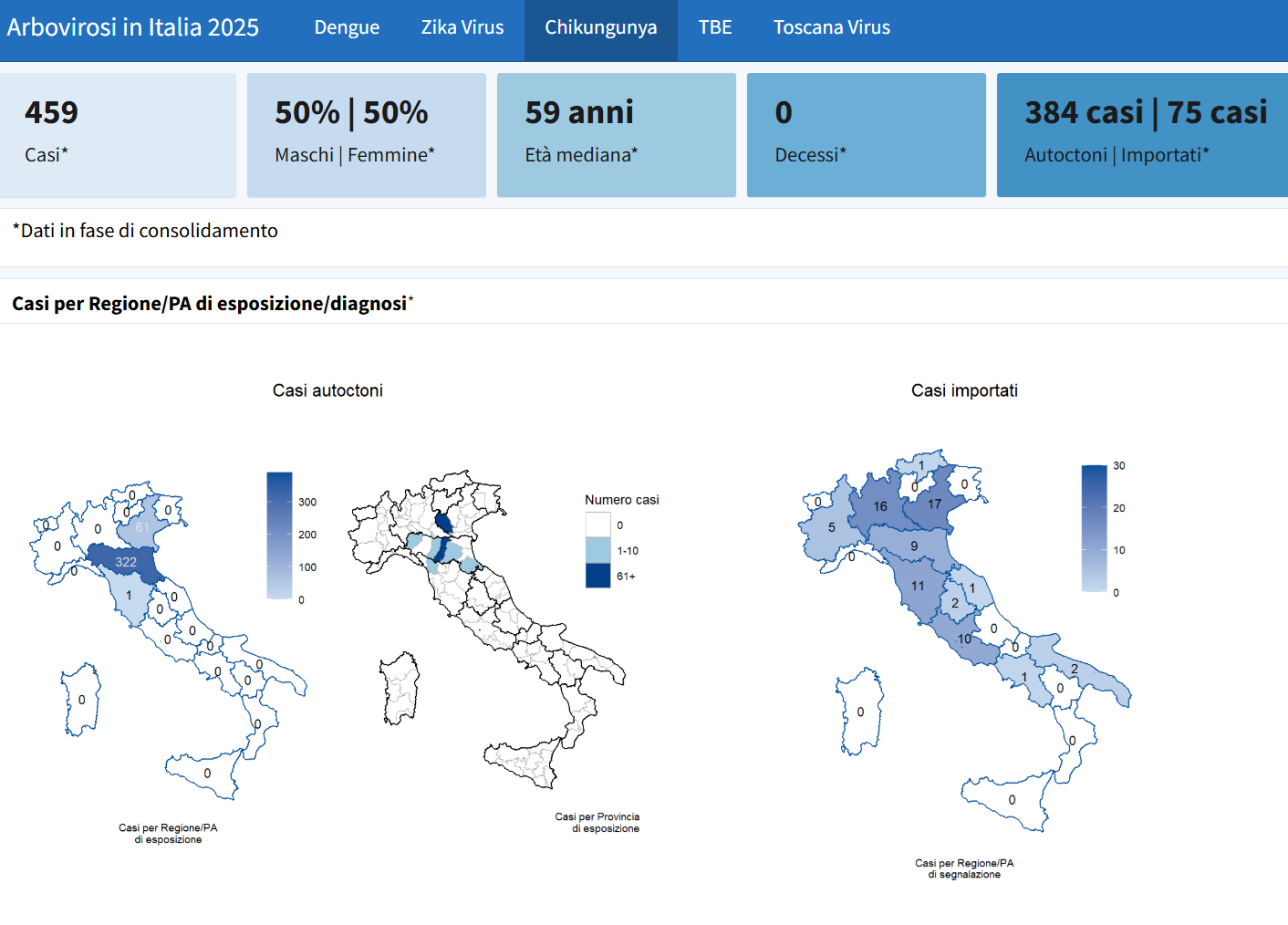 dashboard dengue 150725