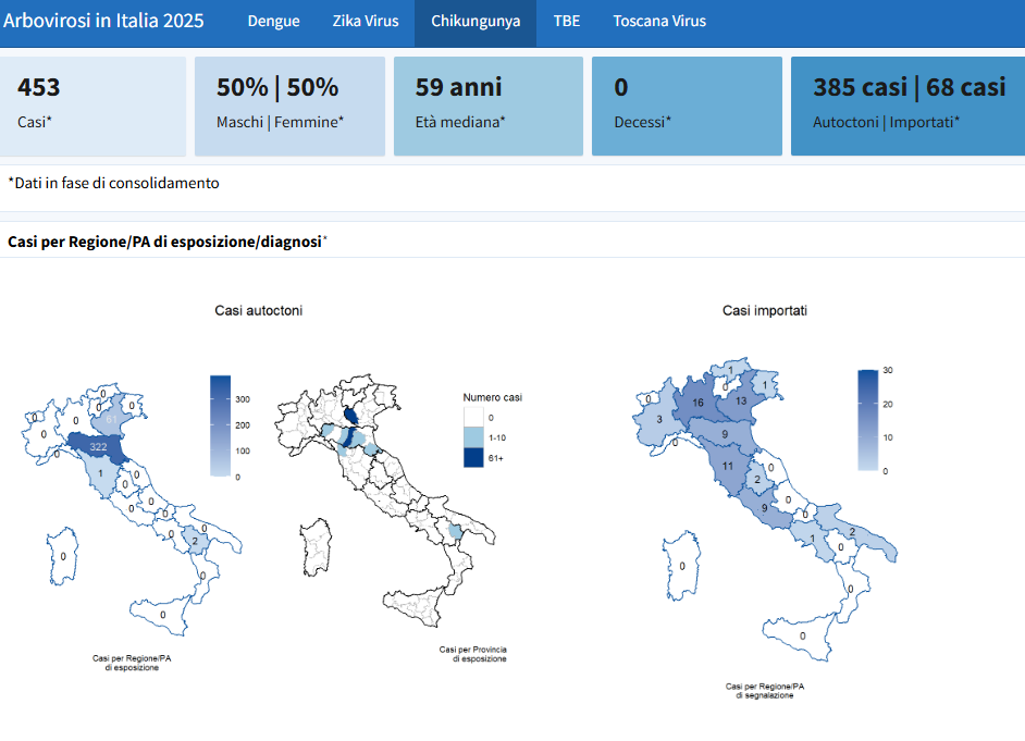 dashboard dengue 150725